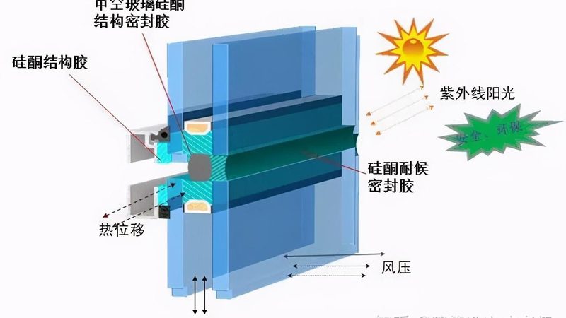 断桥铝门窗与塑钢门窗对比哪个好